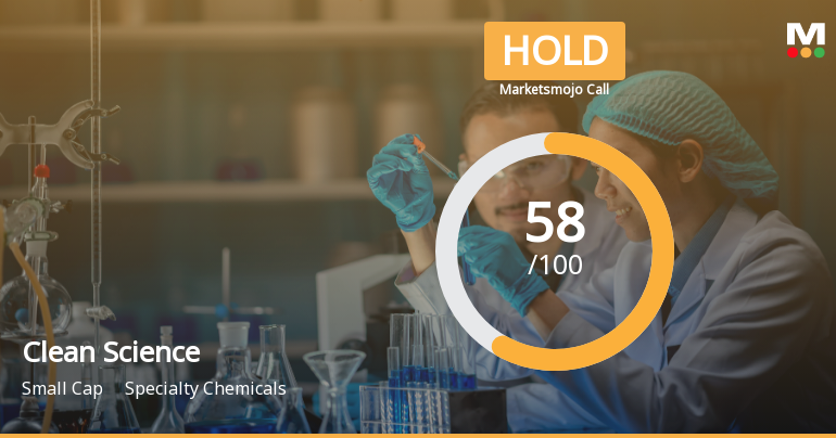 Clean Science & Technology Ltd Upgraded to Hold on Technical and Quality Improvements