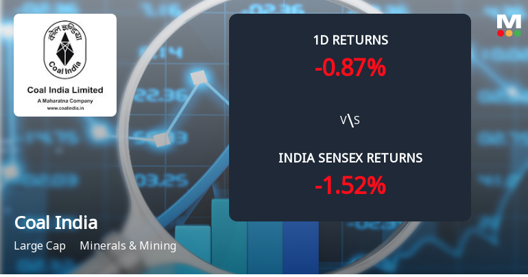 Coal India Ltd Sees Significant Open Interest Surge Amid Mixed Market Signals