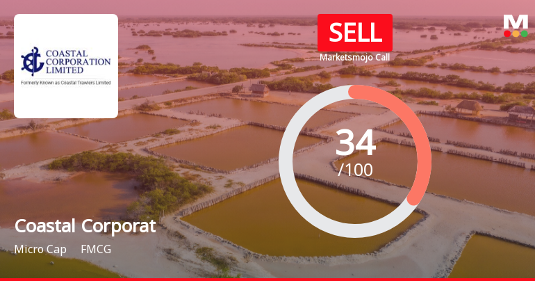 Coastal Corporation Ltd is Rated Sell
