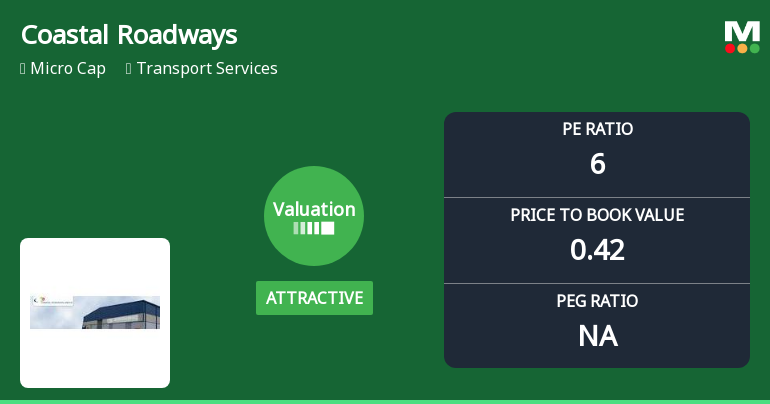 Coastal Roadways Ltd Valuation Shifts to Attractive Amid Market Volatility
