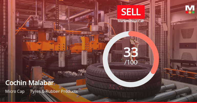 Cochin Malabar Estates & Industries Ltd Upgraded to Sell on Technical Improvements