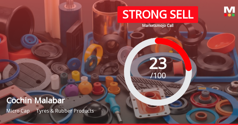 Cochin Malabar Estates & Industries Ltd Downgraded to Strong Sell Amid Weak Fundamentals and Mixed Technicals