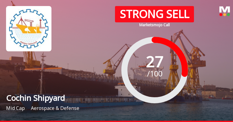 Cochin Shipyard Ltd is Rated Strong Sell