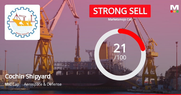 Cochin Shipyard Ltd is Rated Strong Sell