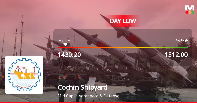 Cochin Shipyard Ltd Hits Intraday Low Amid Price Pressure on 11 Sep 2026