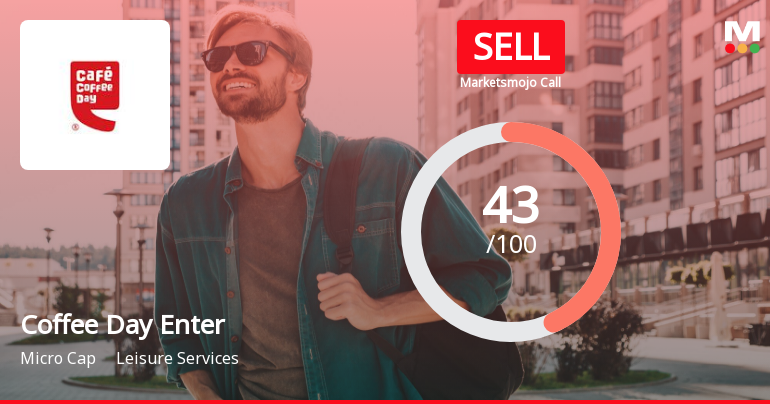 Coffee Day Enterprises Ltd is Rated Sell