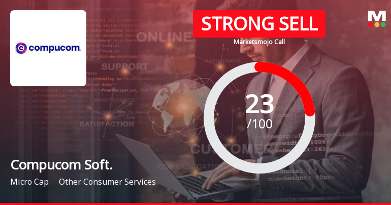 Compucom Software Ltd is Rated Strong Sell