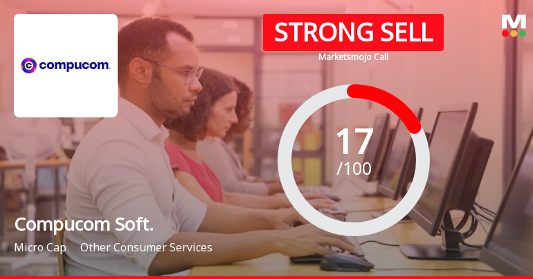Compucom Software Ltd is Rated Strong Sell