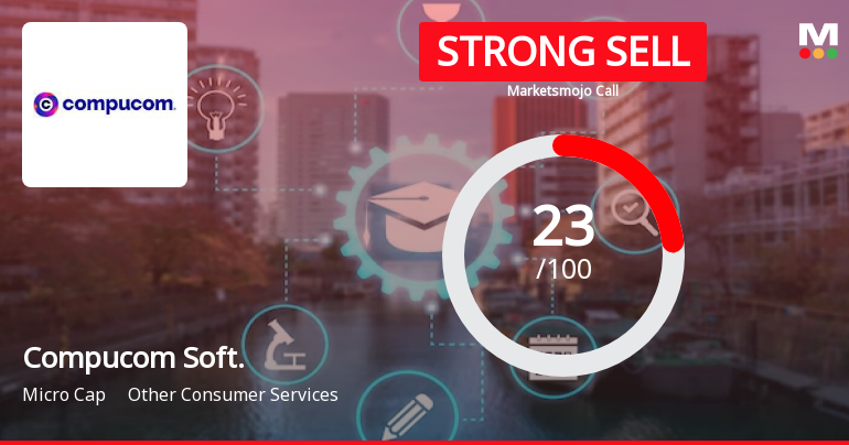 Compucom Software Ltd is Rated Strong Sell