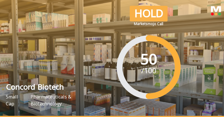 Concord Biotech Ltd is Rated Hold
