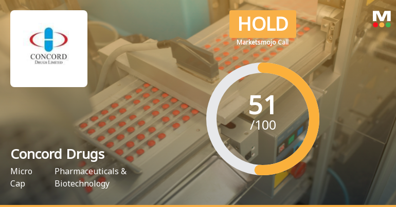 Concord Drugs Ltd Upgraded to Hold on Improved Technicals and Attractive Valuation