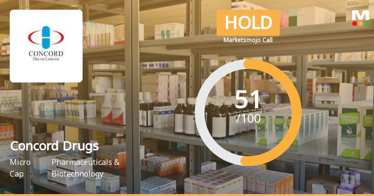 Concord Drugs Ltd is Rated Hold