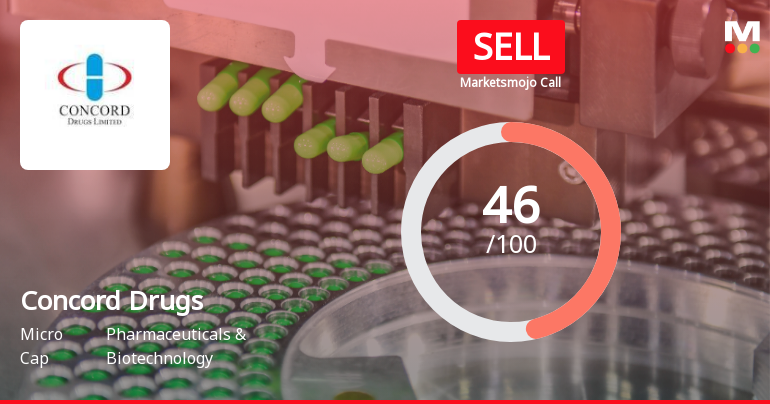 Concord Drugs Ltd Downgraded to Sell Amid Mixed Financial and Technical Signals