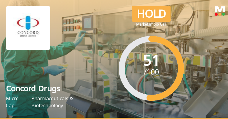Concord Drugs Ltd Upgraded to Hold by MarketsMOJO on Technical and Financial Improvements