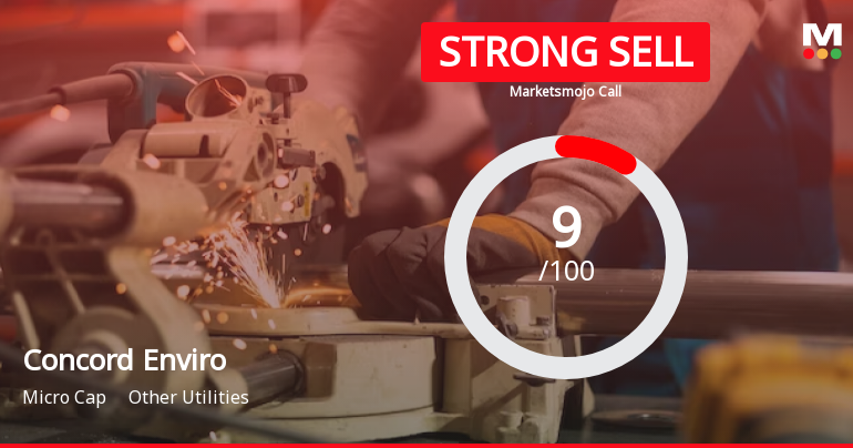 Concord Enviro Systems Ltd is Rated Strong Sell