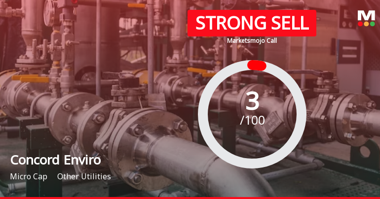 Concord Enviro Systems Ltd is Rated Strong Sell