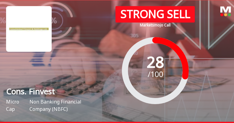 Consolidated Finvest & Holdings Ltd is Rated Strong Sell
