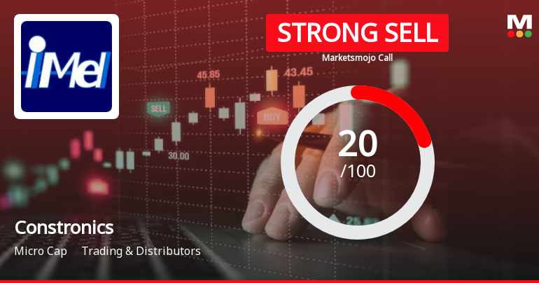 Constronics Infra Ltd is Rated Strong Sell