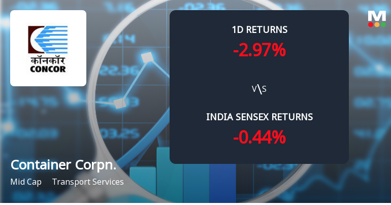 Container Corporation Of India Sees Sharp Open Interest Surge Amid Mixed Price Action