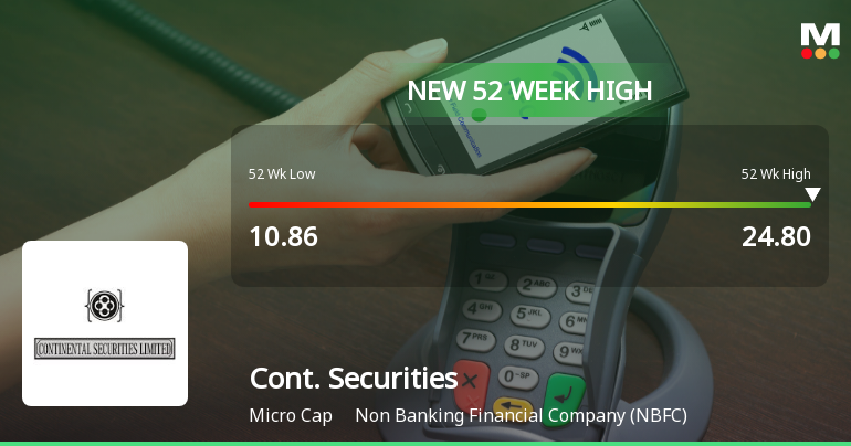 Broad-Based Technical Strength Lifts Continental Securities Ltd to 52-Week High of Rs 24.8