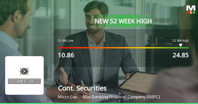 Broad-Based Technical Strength Lifts Continental Securities Ltd to 52-Week High of Rs 24.85