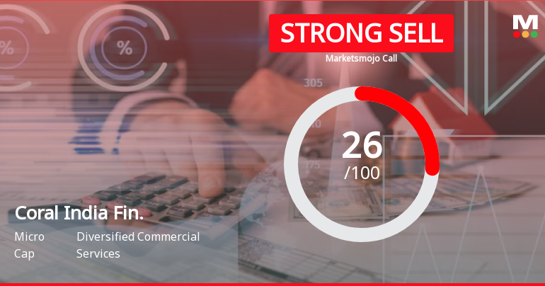 Coral India Finance & Housing Ltd is Rated Strong Sell