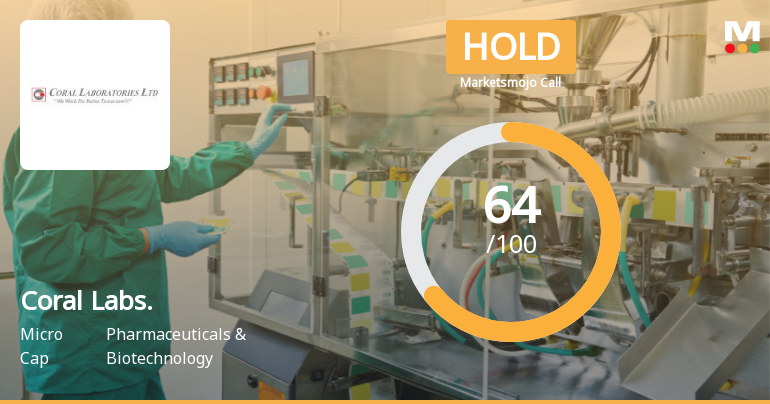 Coral Laboratories Ltd Downgraded to Hold Amid Mixed Technical and Financial Signals