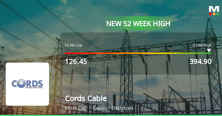 Broad-Based Technical Strength Lifts Cords Cable Industries Ltd to 52-Week High of Rs 390.35