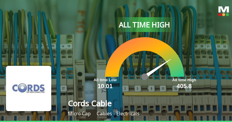 Cords Cable Industries Ltd Hits All-Time High of Rs 405.8 as Momentum Builds Across Timeframes