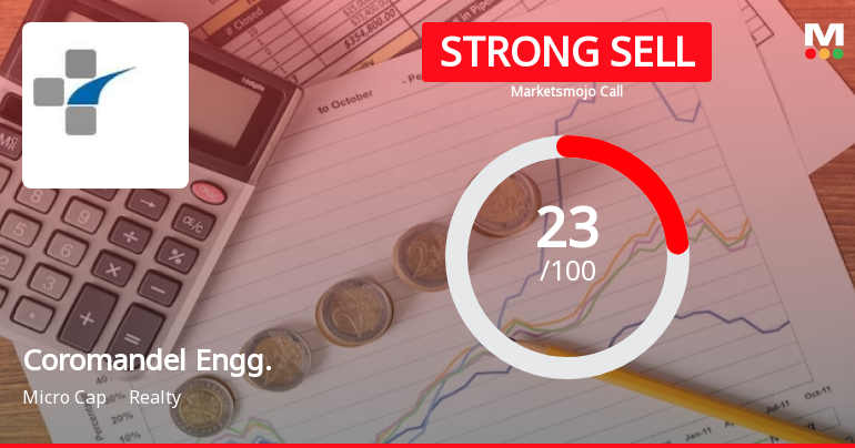 Coromandel Engineering Company Ltd is Rated Strong Sell