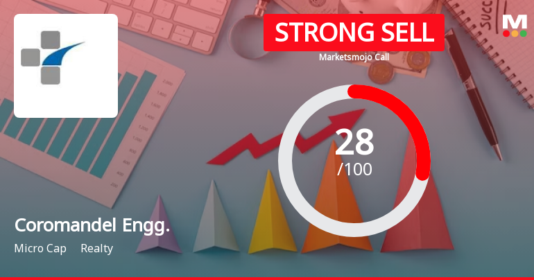 Coromandel Engineering Company Ltd is Rated Strong Sell