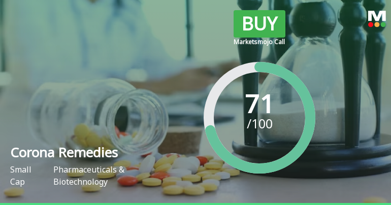 Corona Remedies Ltd is Rated Buy by MarketsMOJO