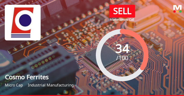 Cosmo Ferrites Ltd is Rated Sell