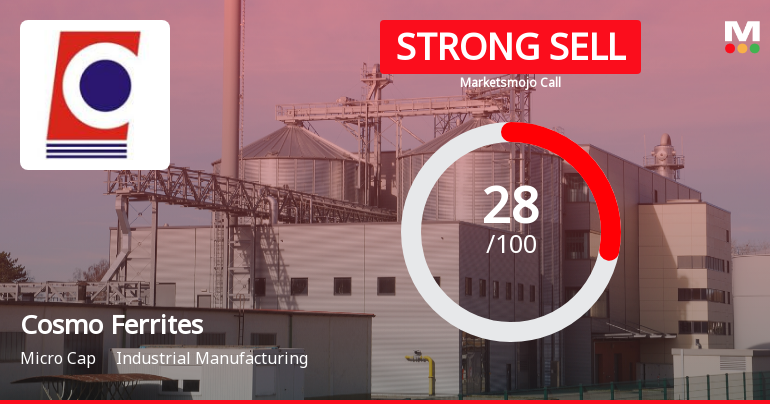 Cosmo Ferrites Ltd Downgraded to Strong Sell Amid Technical Weakness and Valuation Concerns