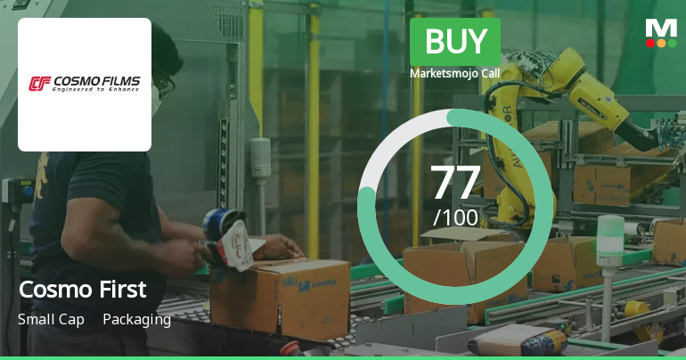 Cosmo First Ltd is Rated Buy