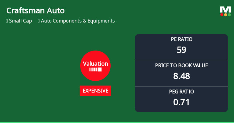 Craftsman Automation Ltd Valuation Adjusts Amidst Strong Market Returns