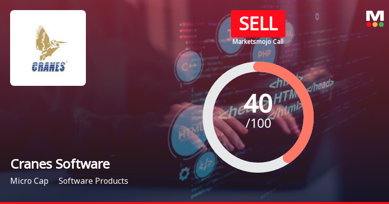 Cranes Software International Ltd is Rated Sell