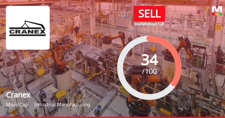 Cranex Ltd is Rated Sell by MarketsMOJO