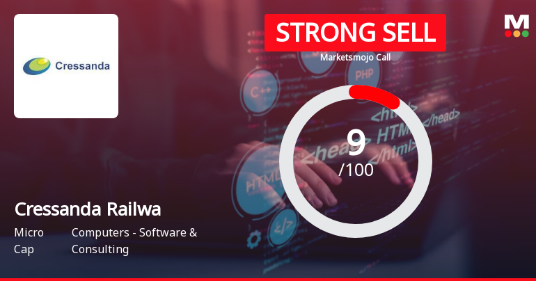 Cressanda Railway Solutions Ltd is Rated Strong Sell