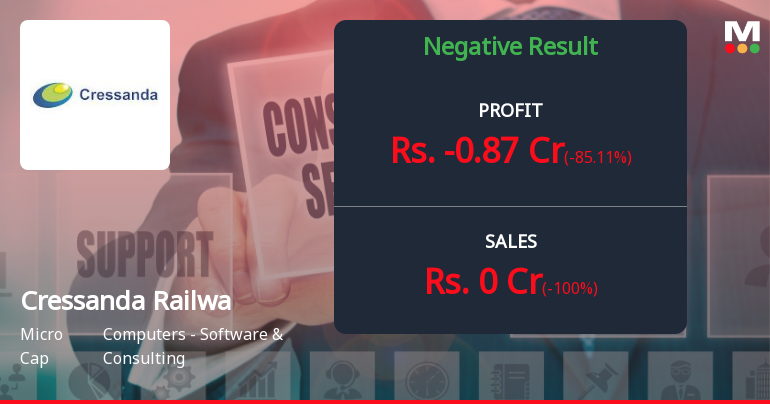 Cressanda Railway Solutions Q1 FY2027: Operational Collapse Deepens as Revenue Vanishes