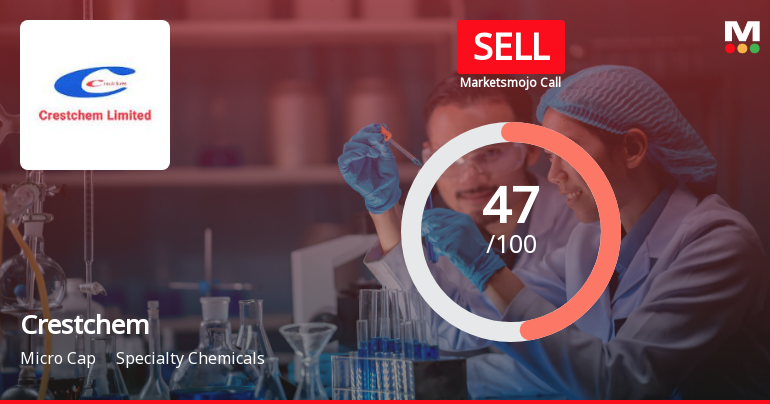 Crestchem Ltd Downgraded to Sell Amid Mixed Technicals and Valuation Concerns