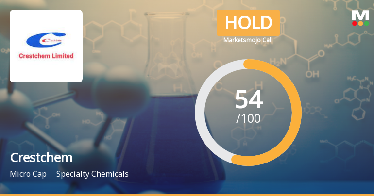 Crestchem Ltd Upgraded to Hold as Technicals and Financials Improve