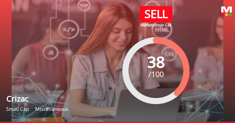 Crizac Ltd is Rated Sell