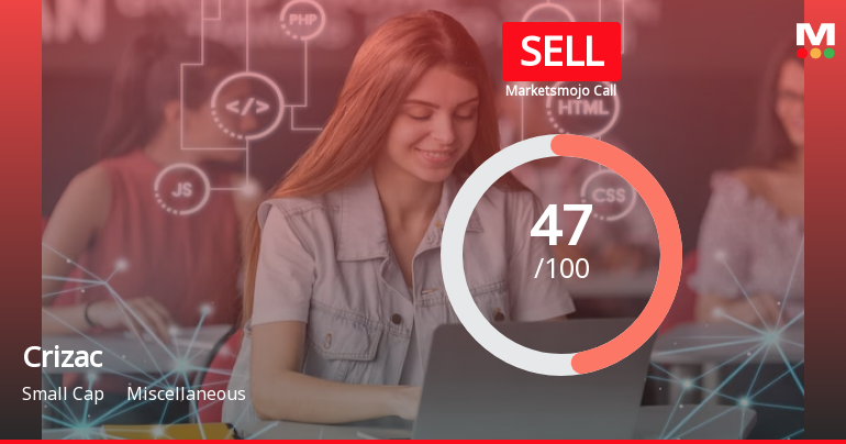 Crizac Ltd is Rated Sell by MarketsMOJO