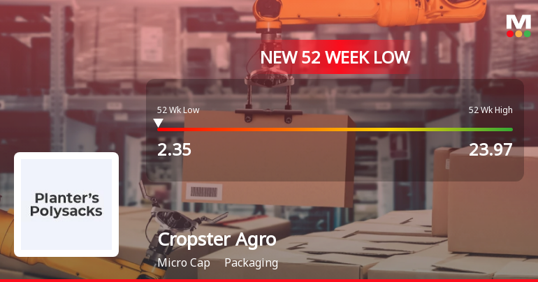 Cropster Agro Ltd Falls to 52-Week Low of Rs 2.35 as Sell-Off Deepens
