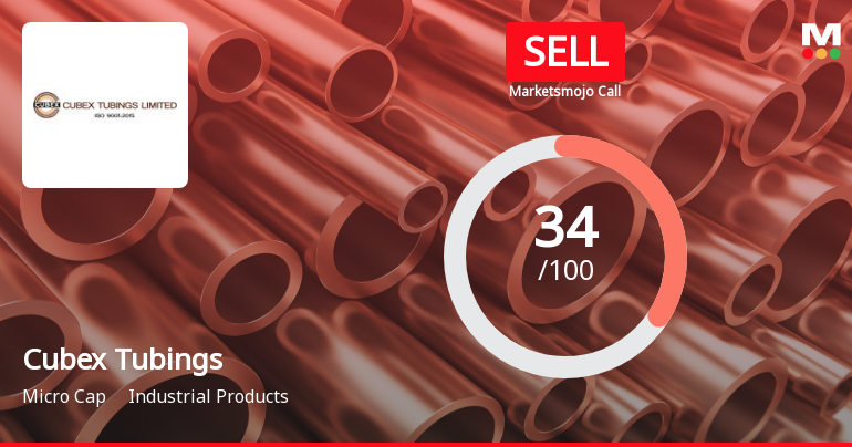 Cubex Tubings Ltd is Rated Sell by MarketsMOJO