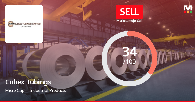 Cubex Tubings Ltd is Rated Sell by MarketsMOJO