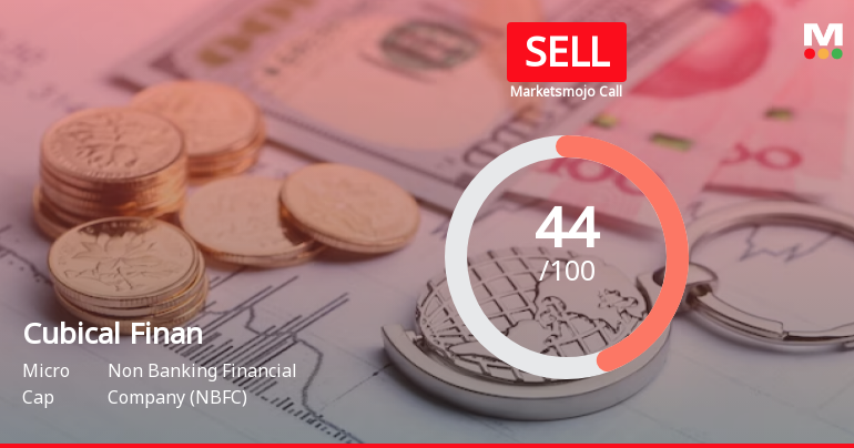 Cubical Financial Services Ltd is Rated Sell