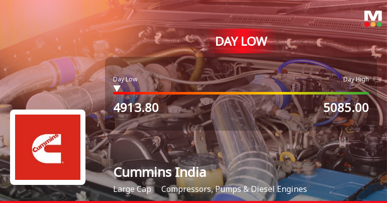 Cummins India Ltd. Hits Intraday Low Amid Price Pressure on 15 Sep 2026