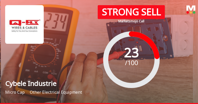 Cybele Industries Ltd Downgraded to Strong Sell Amid Technical and Fundamental Concerns